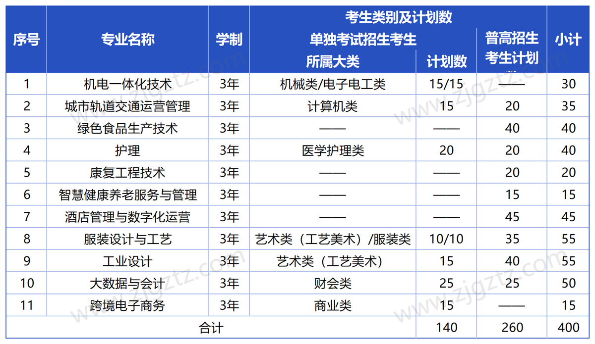 杭州万向_Sheet2