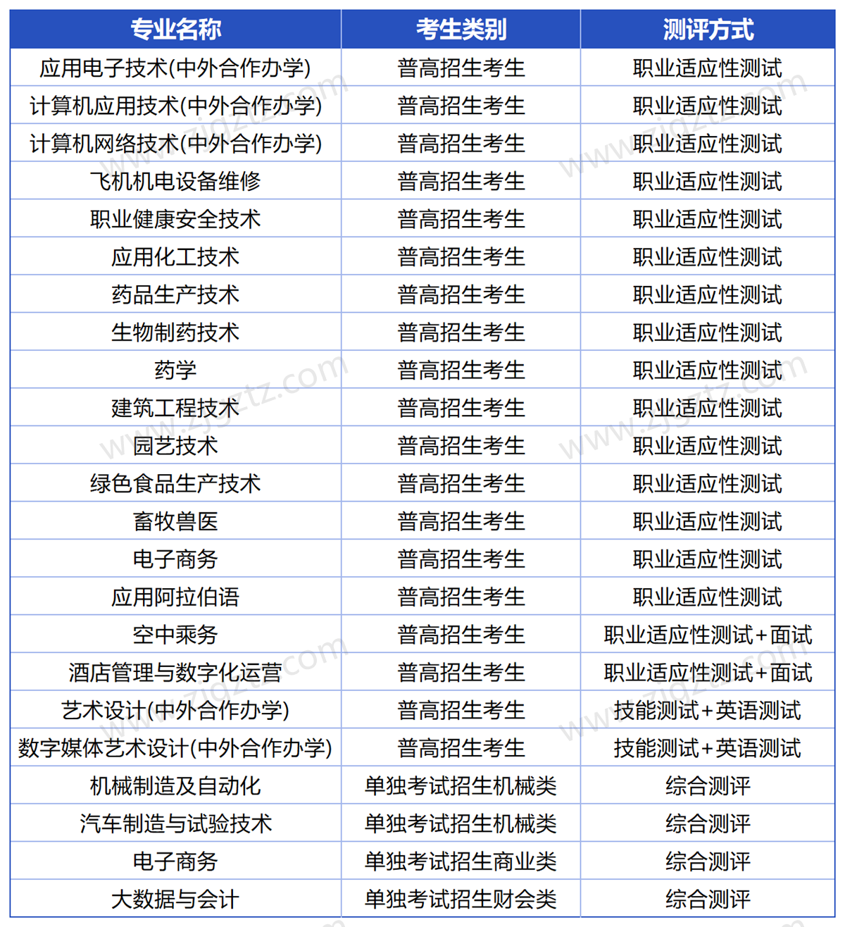 金华职业_Sheet5