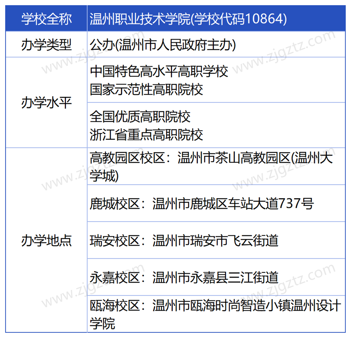 温州职业_Sheet1
