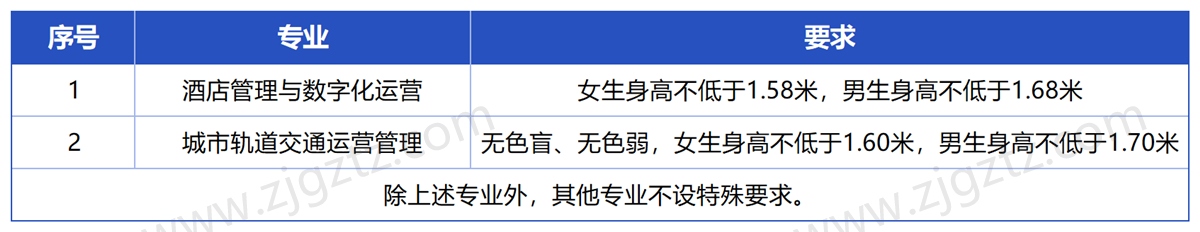 温州职业_Sheet3
