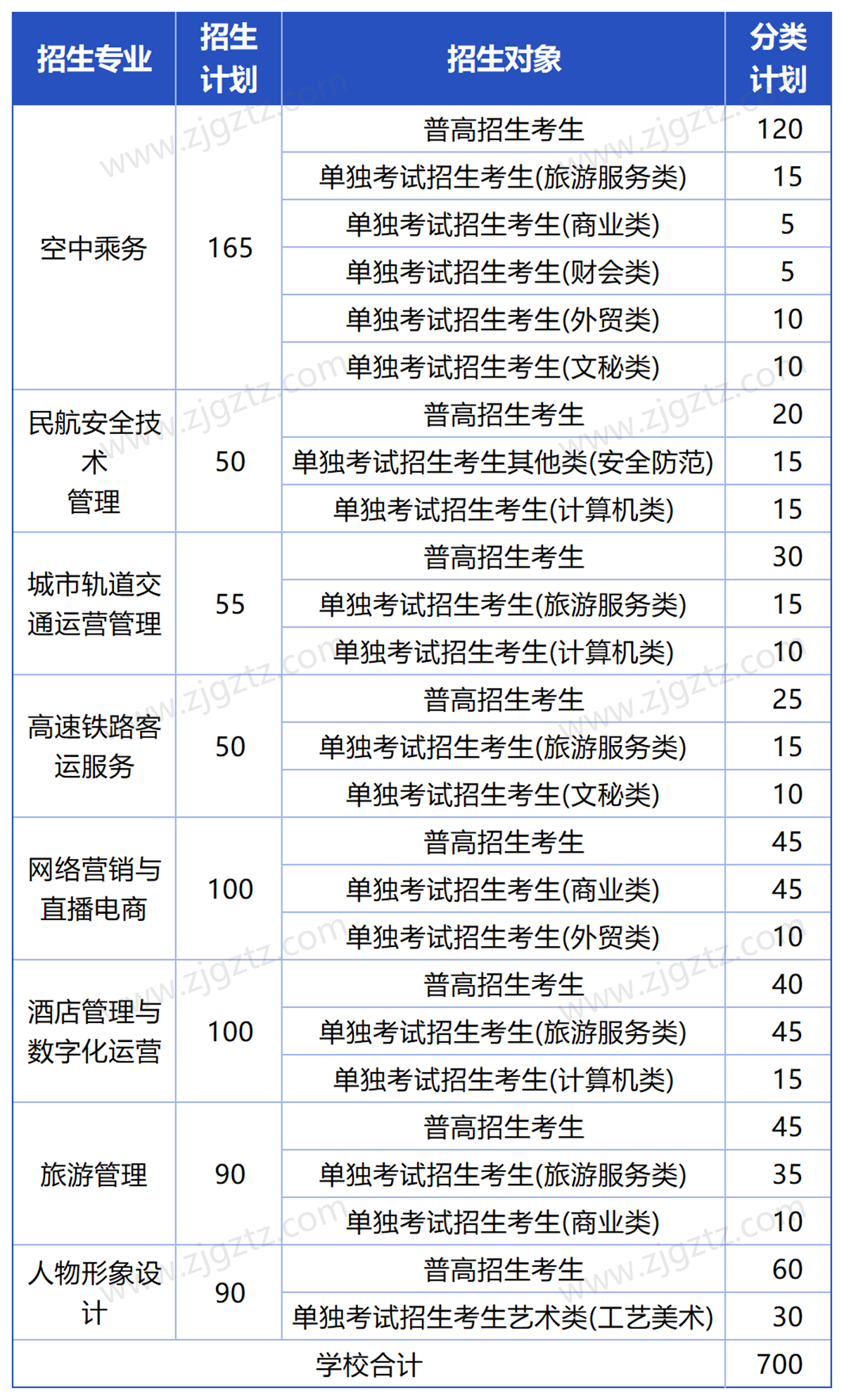 浙江育英_Sheet1