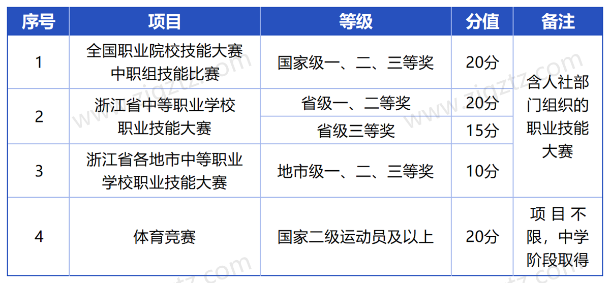 浙江育英_Sheet2