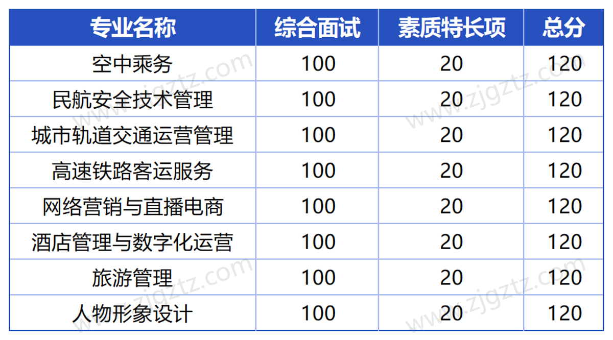 浙江育英_Sheet3