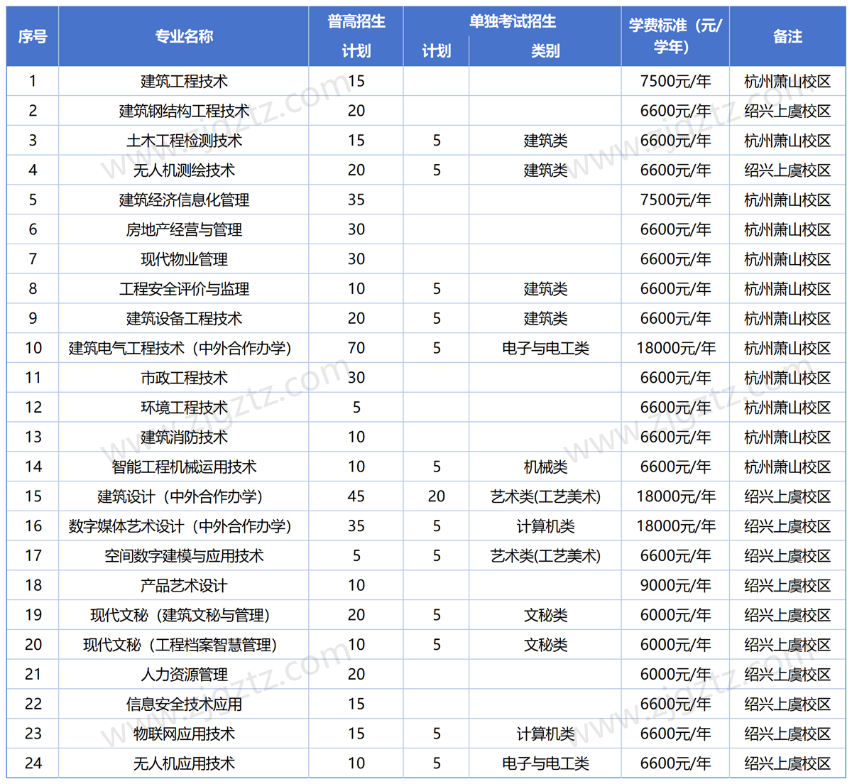 浙江建设_Sheet1