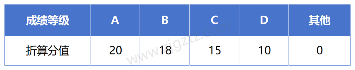 浙江建设_Sheet2