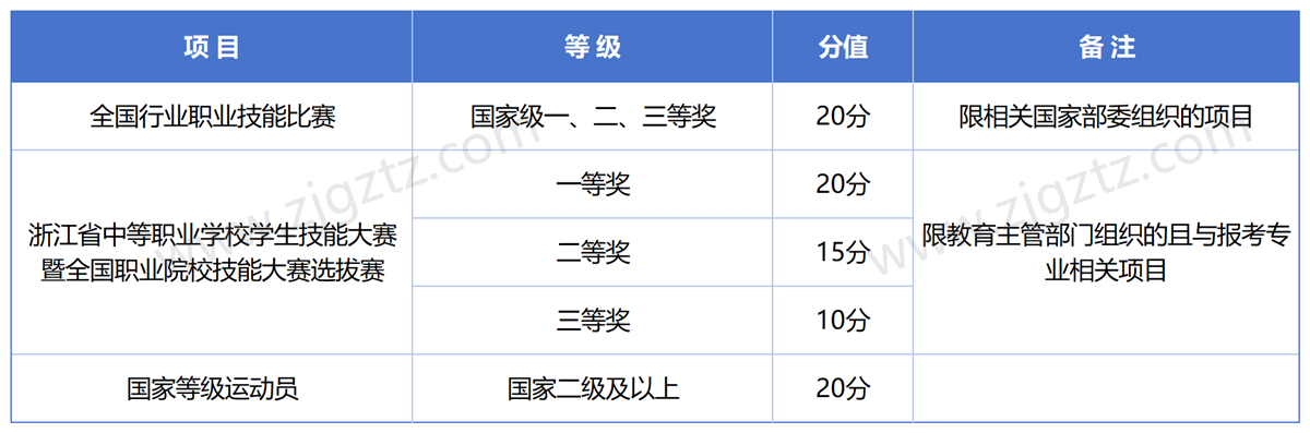 浙江建设_Sheet3