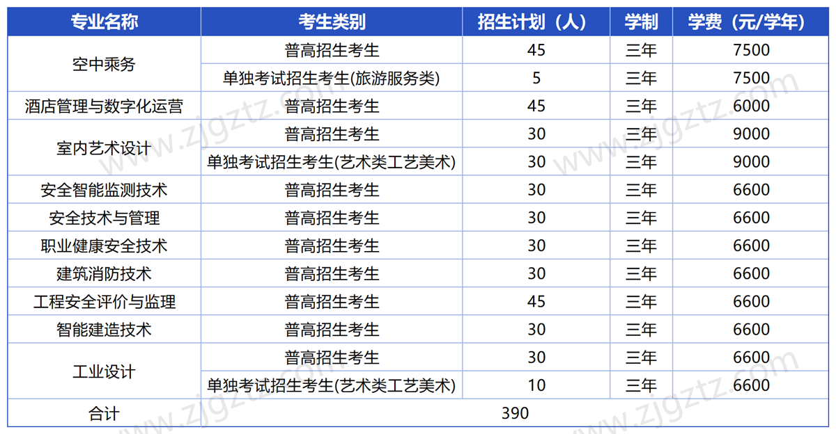 安防_Sheet1