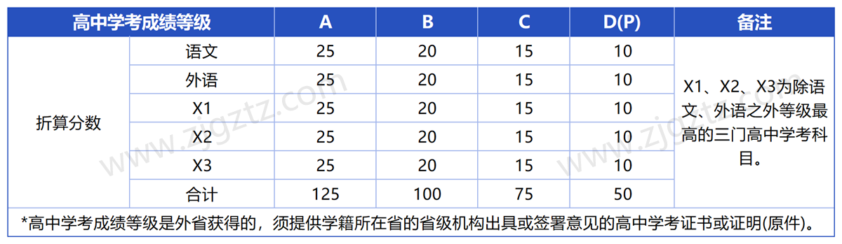 浙江育英_Sheet5