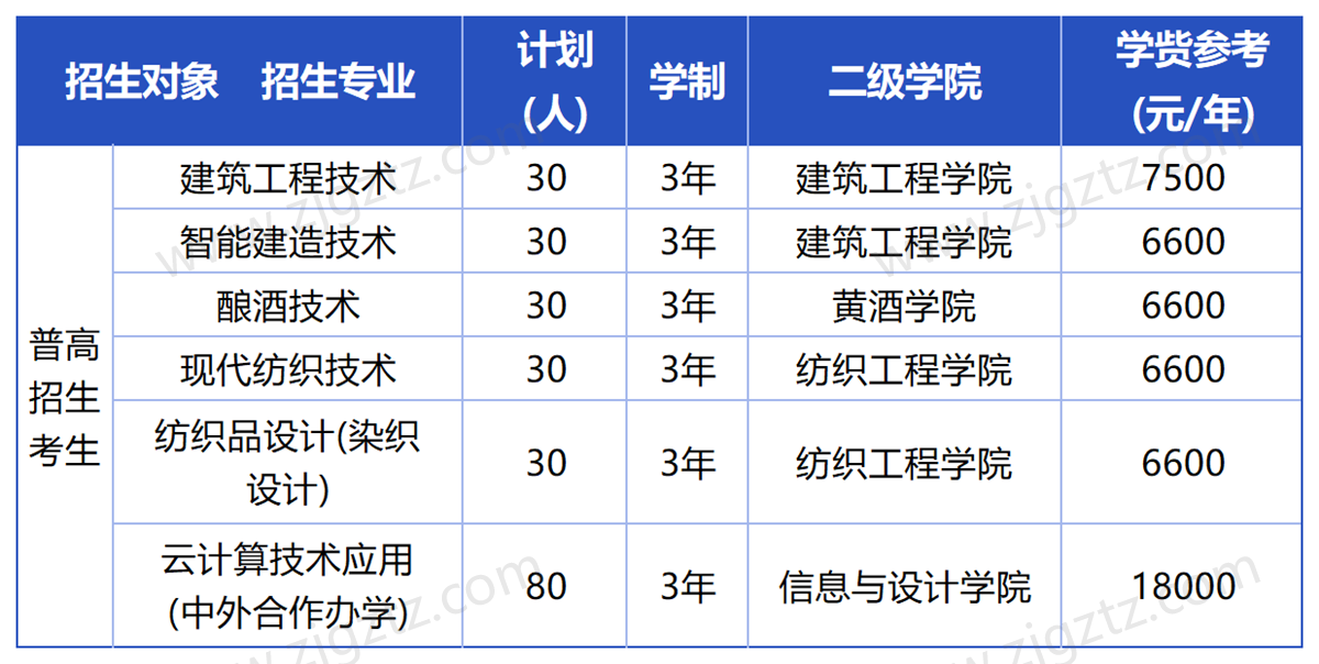 浙江工业_Sheet1 浙江工业_Sheet1