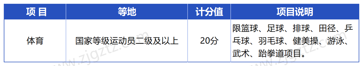浙江工业_Sheet3 浙江工业_Sheet3