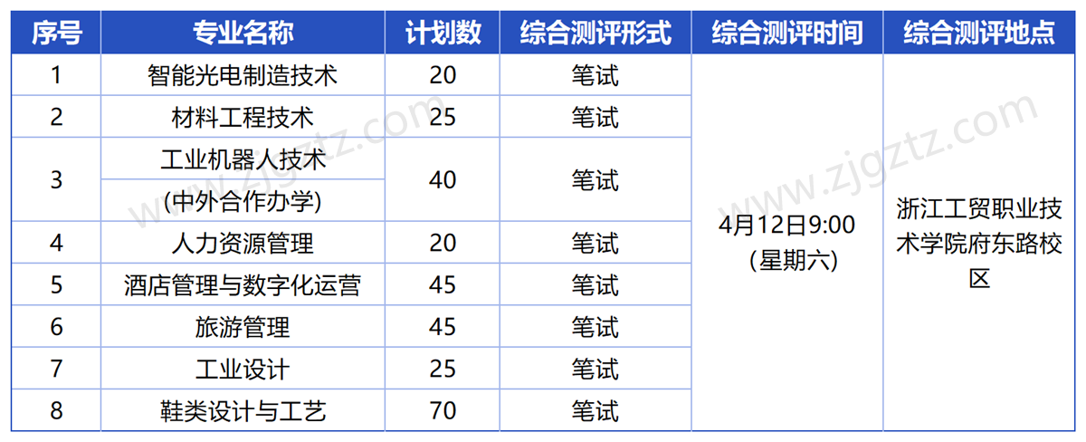 浙江工贸_Sheet4
