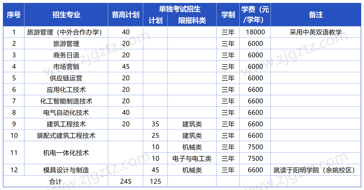 宁波职业_Sheet1