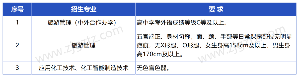 宁波职业_Sheet2