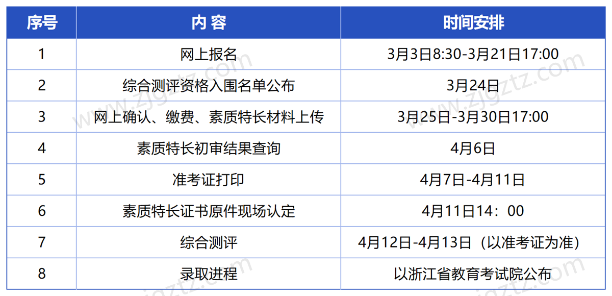 宁波职业_Sheet3