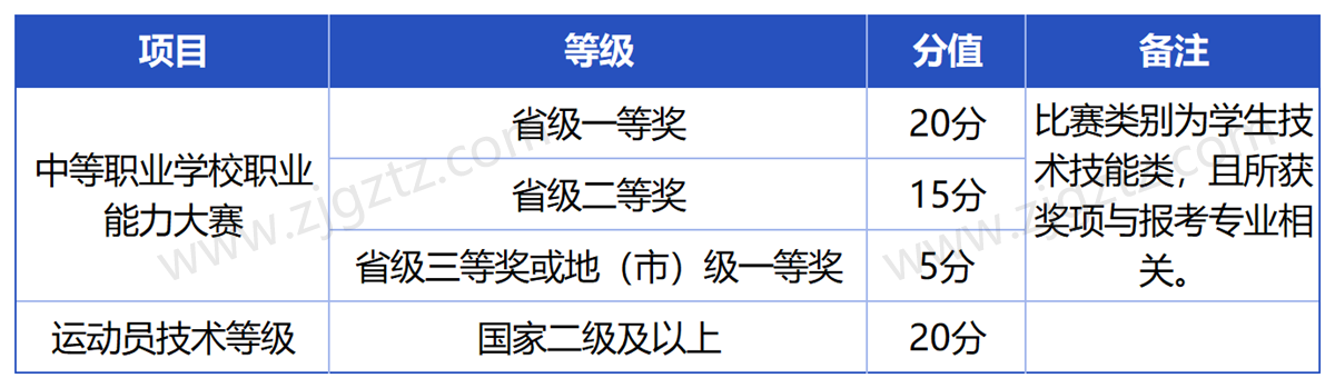 宁波职业_Sheet5
