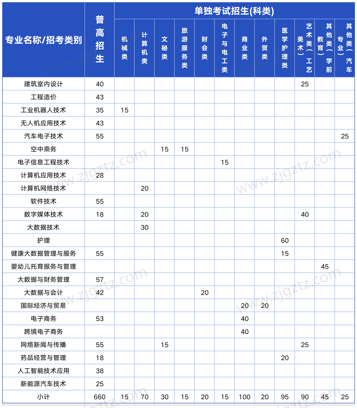 浙江长征