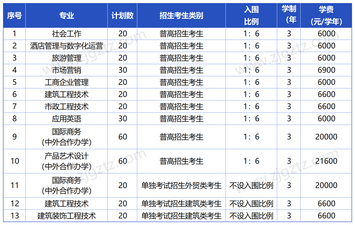 义乌工商_Sheet1