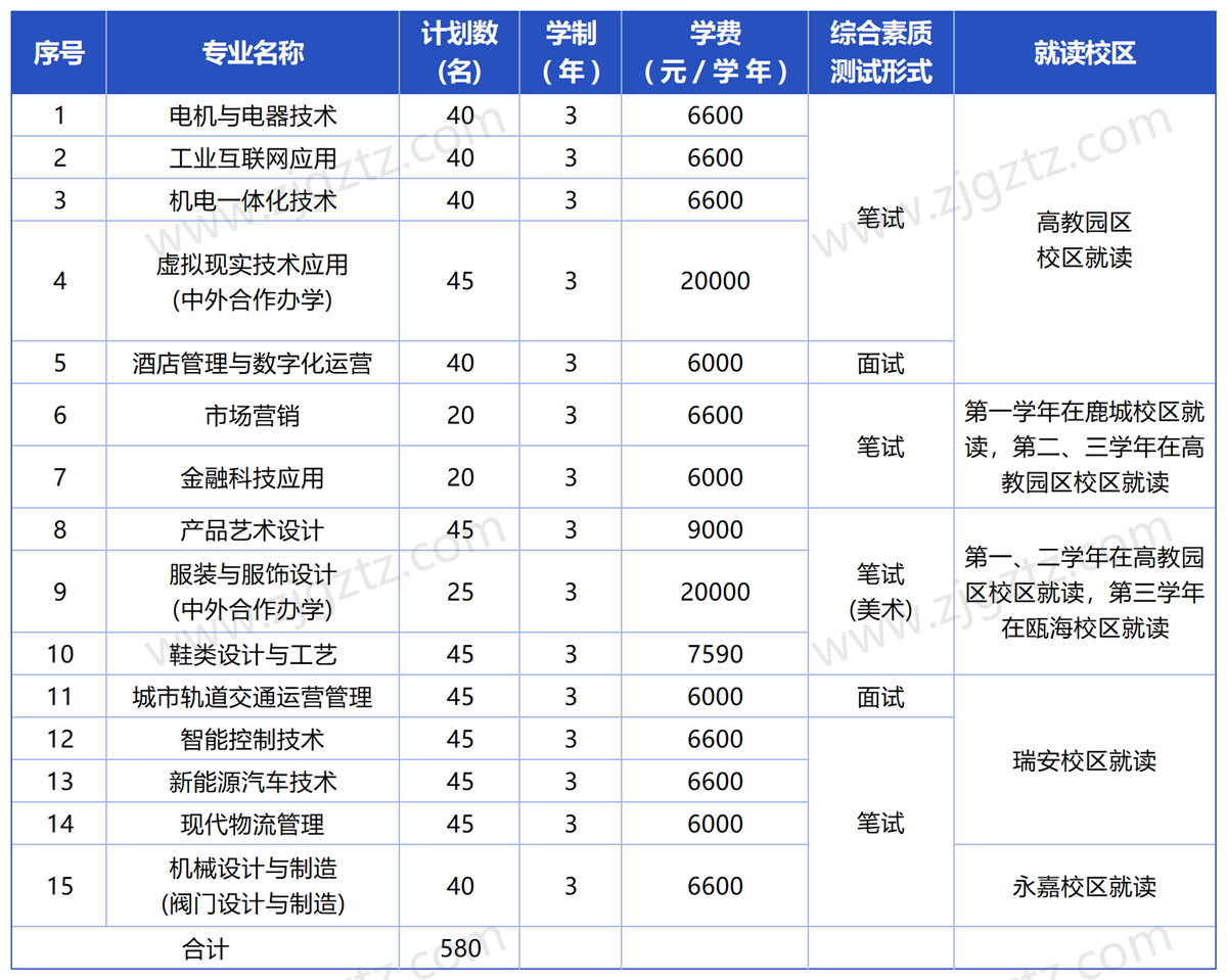 温州职业_Sheet2
