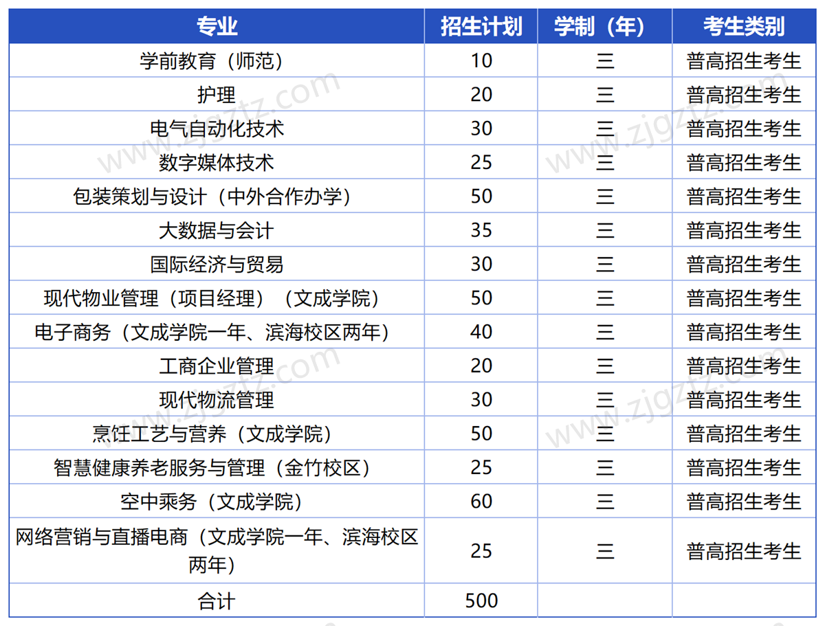 浙江东方_Sheet1