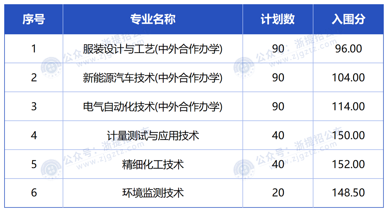 output_Sheet1