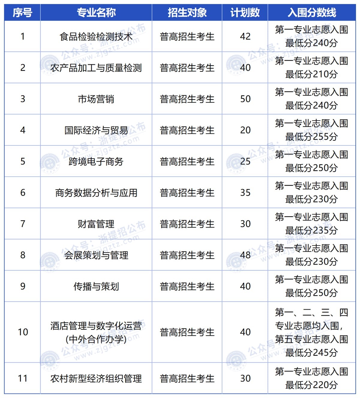 图片转文字-20250407113840_Sheet1_压缩后 图片转文字-20250407113840_Sheet1_压缩后