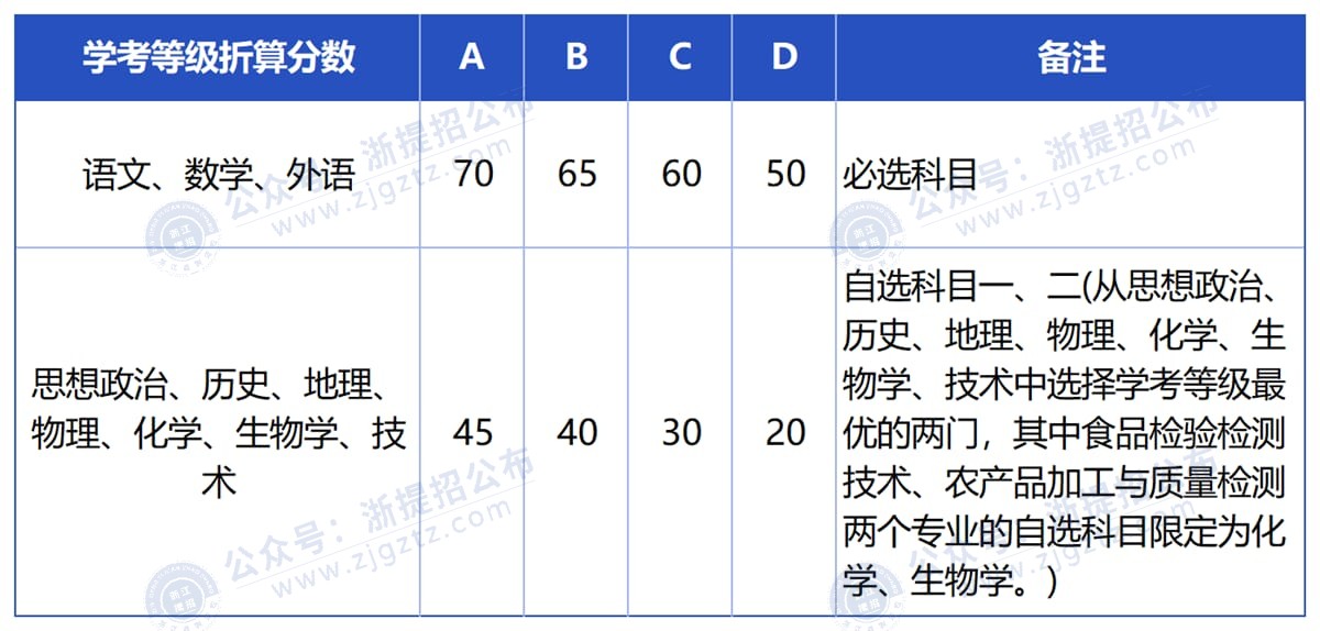 图片转文字-20250407113840_Sheet3_压缩后 图片转文字-20250407113840_Sheet3_压缩后