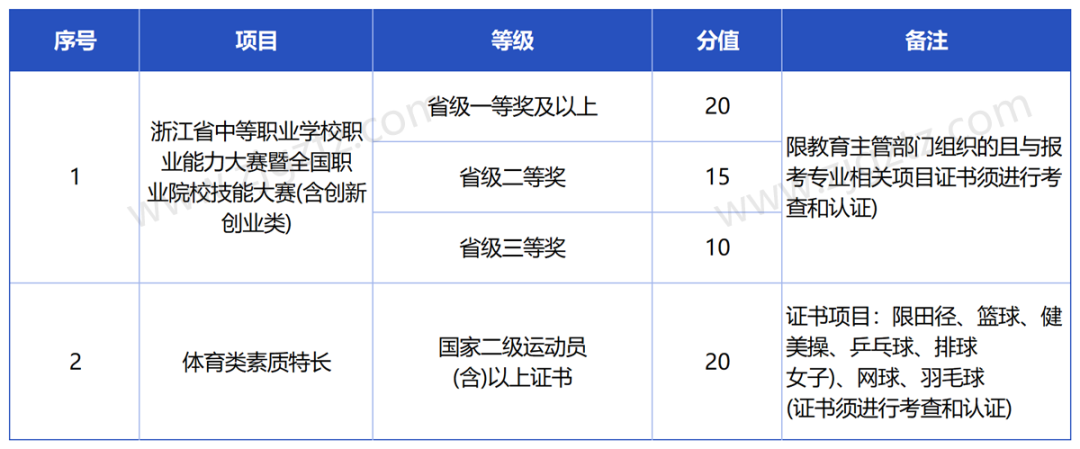 浙江纺织_Sheet3